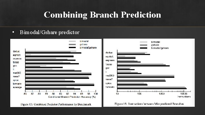 Combining Branch Prediction • Bimodal/Gshare predictor 