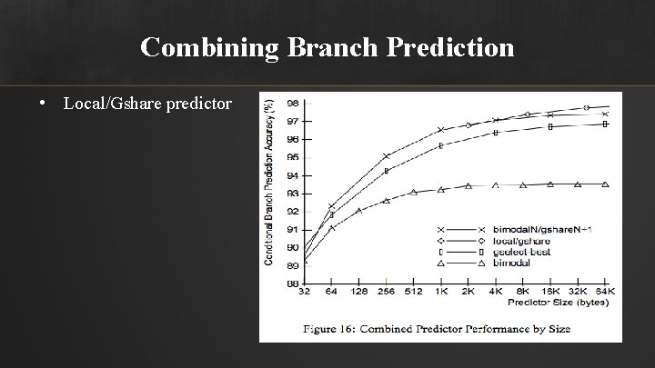 Combining Branch Prediction • Local/Gshare predictor 