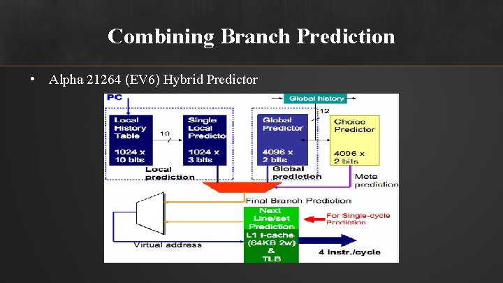 Combining Branch Prediction • Alpha 21264 (EV 6) Hybrid Predictor 