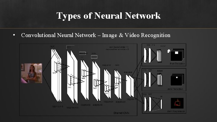 Types of Neural Network • Convolutional Neural Network – Image & Video Recognition 