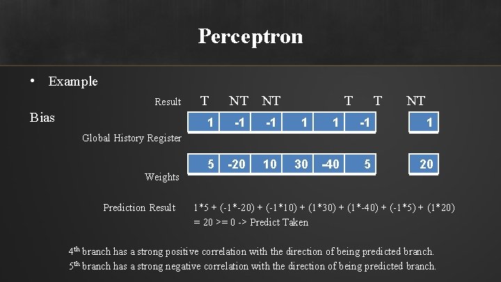Perceptron • Example Result Bias T NT NT T T NT 1 -1 -1