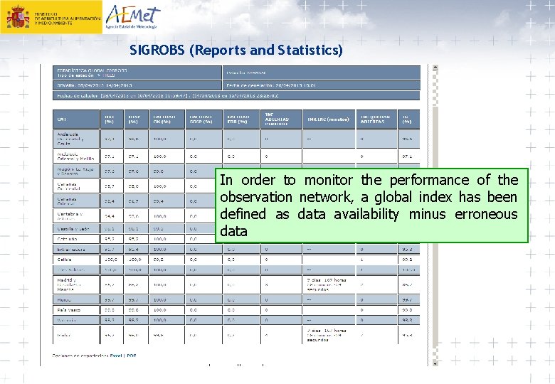 SIGROBS (Reports and Statistics) In order to monitor the performance of the observation network,