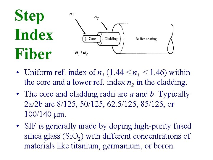 Step Index Fiber n 1 n 2 n 1>n 2 • Uniform ref. index