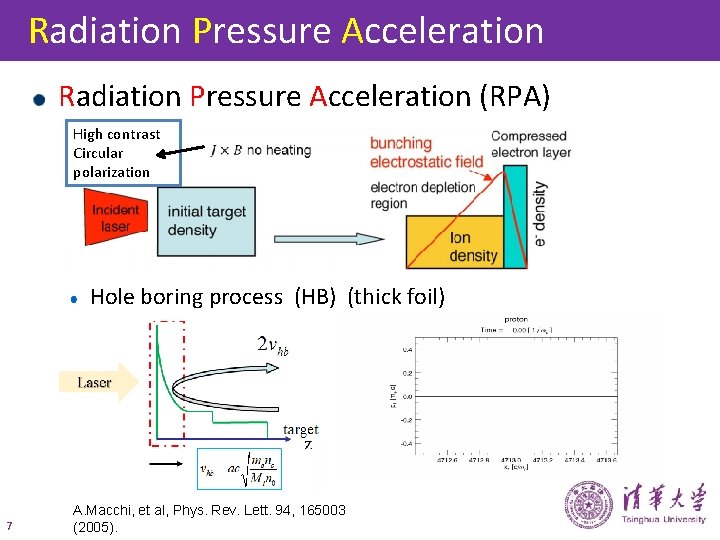 Physical Mechanism of the Transverse Instability in the