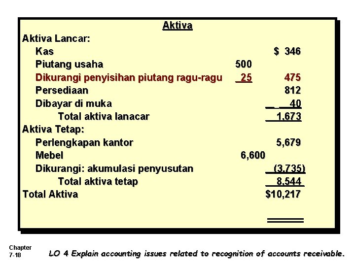 Aktiva Lancar: Kas Piutang usaha Dikurangi penyisihan piutang ragu-ragu Persediaan Dibayar di muka Total