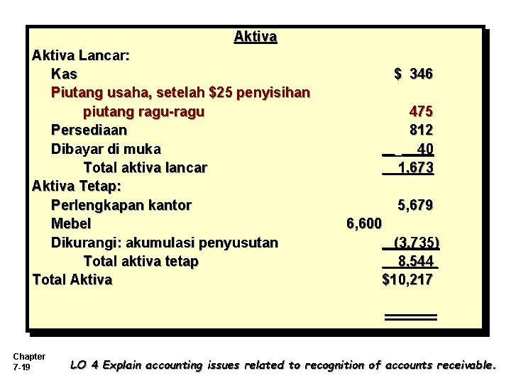 Aktiva Lancar: Kas Piutang usaha, setelah $25 penyisihan piutang ragu-ragu Persediaan Dibayar di muka