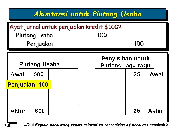 Akuntansi untuk Piutang Usaha Ayat jurnal untuk penjualan kredit $100? Piutang usaha 100 Penjualan