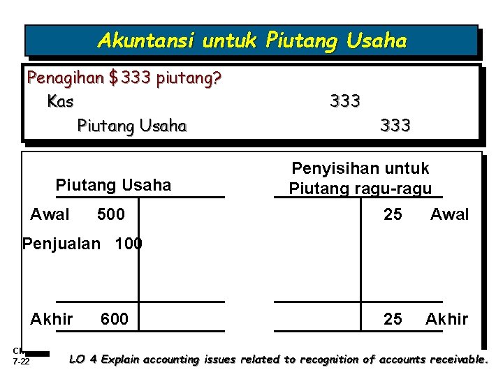 Akuntansi untuk Piutang Usaha Penagihan $333 piutang? Kas Piutang Usaha Awal 500 333 Penyisihan