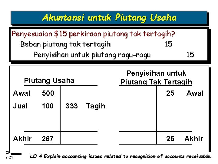 Akuntansi untuk Piutang Usaha Penyesuaian $15 perkiraan piutang tak tertagih? Beban piutang tak tertagih