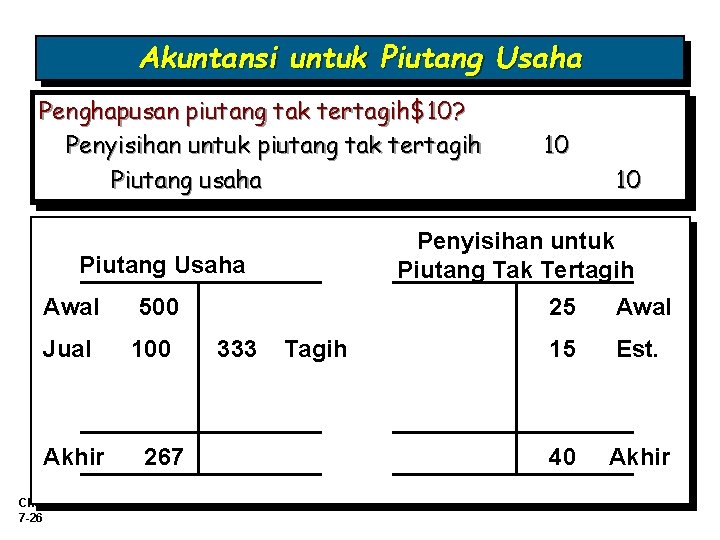 Akuntansi untuk Piutang Usaha Penghapusan piutang tak tertagih$10? Penyisihan untuk piutang tak tertagih Piutang