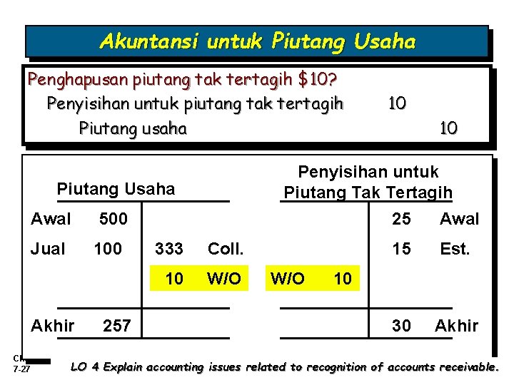 Akuntansi untuk Piutang Usaha Penghapusan piutang tak tertagih $10? Penyisihan untuk piutang tak tertagih