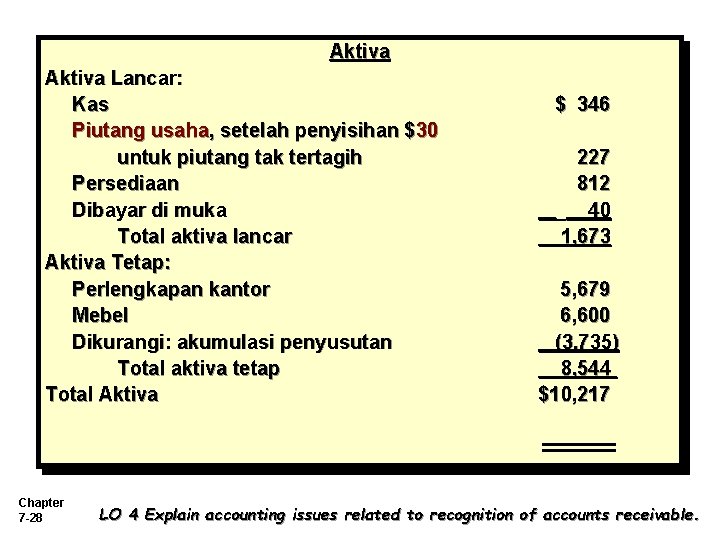 Aktiva Lancar: Kas Piutang usaha, setelah penyisihan $30 untuk piutang tak tertagih Persediaan Dibayar