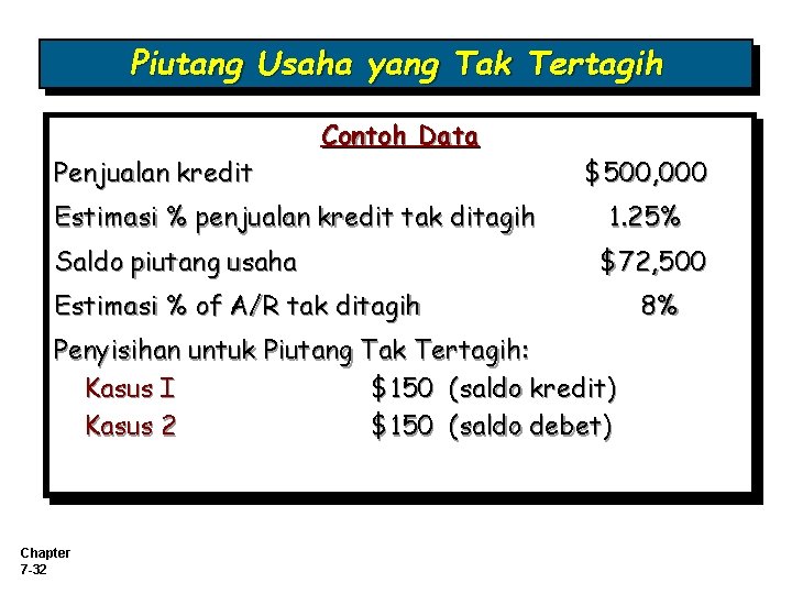 Piutang Usaha yang Tak Tertagih Penjualan kredit Contoh Data Estimasi % penjualan kredit tak