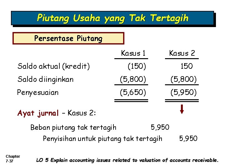 Piutang Usaha yang Tak Tertagih Persentase Piutang Kasus 1 Saldo aktual (kredit) Kasus 2