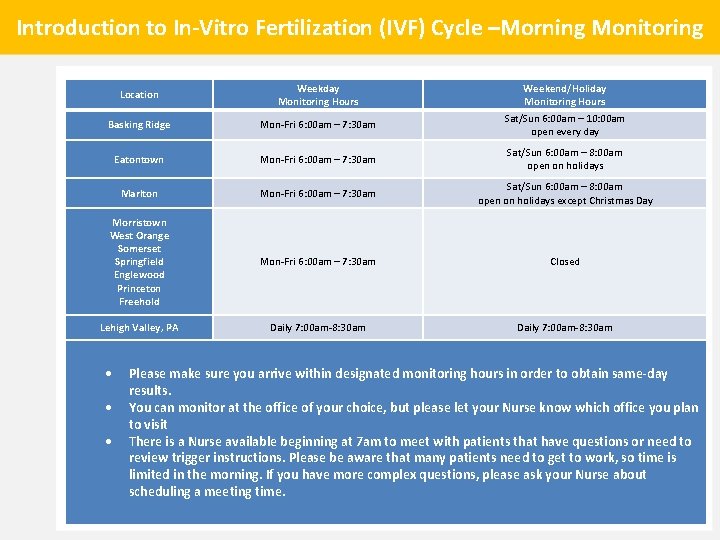 Introduction to In-Vitro Fertilization (IVF) Cycle –Morning Monitoring Location Weekday Monitoring Hours Weekend/Holiday Monitoring