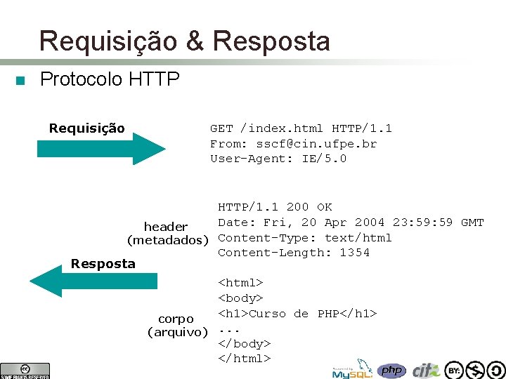 Requisição & Resposta n Protocolo HTTP Requisição GET /index. html HTTP/1. 1 From: sscf@cin.