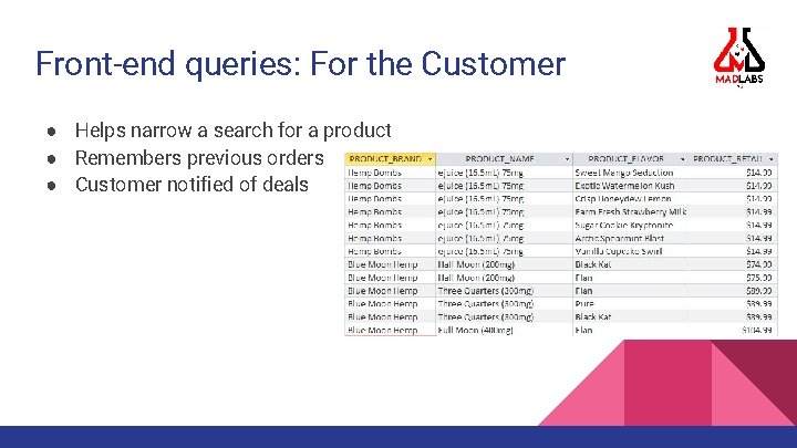 Front-end queries: For the Customer ● Helps narrow a search for a product ●