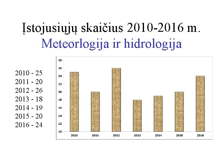 Įstojusiųjų skaičius 2010 -2016 m. Meteorlogija ir hidrologija 2010 - 25 2011 - 20