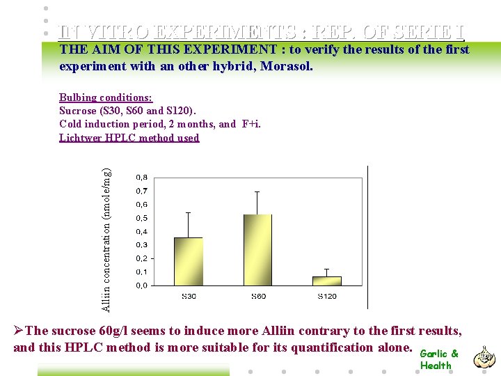 IN VITRO EXPERIMENTS : REP. OF SERIE I THE AIM OF THIS EXPERIMENT :