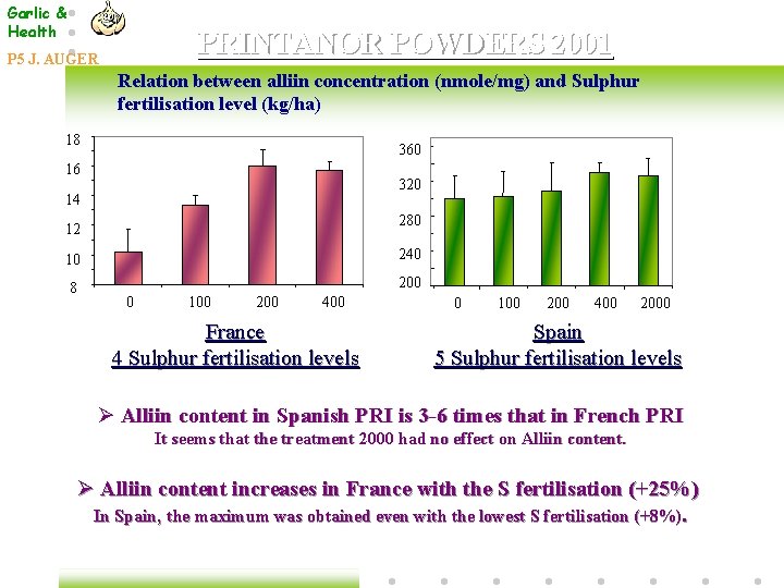 Garlic & Health PRINTANOR POWDERS 2001 P 5 J. AUGER Relation between alliin concentration