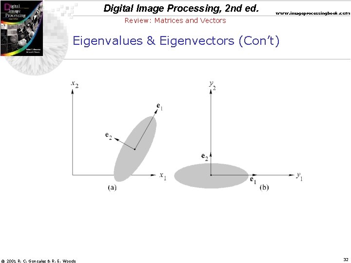Digital Image Processing, 2 nd ed. www. imageprocessingbook. com Review: Matrices and Vectors Eigenvalues