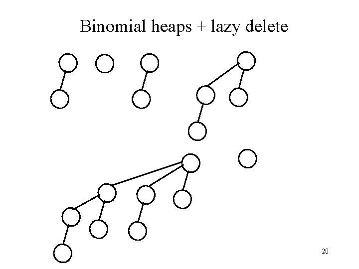 Binomial heaps + lazy delete 20 