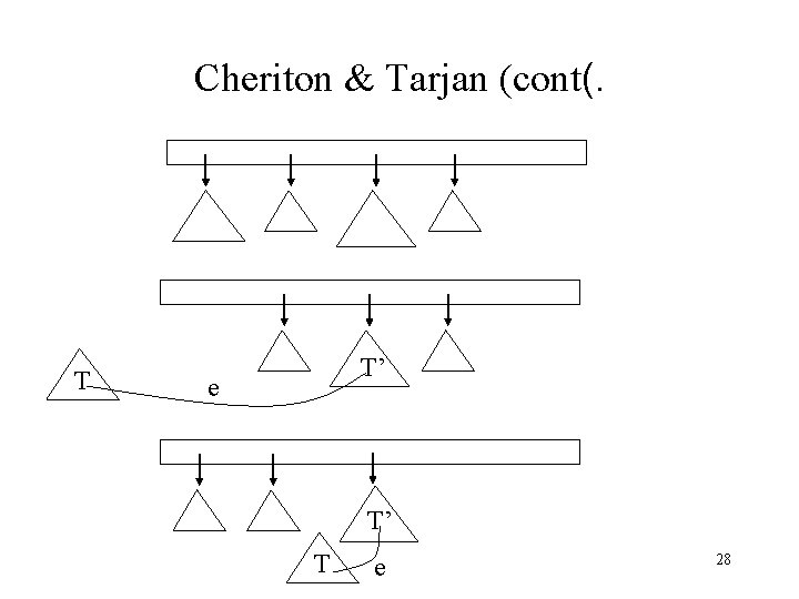 Cheriton & Tarjan (cont(. T T’ e T’ T e 28 