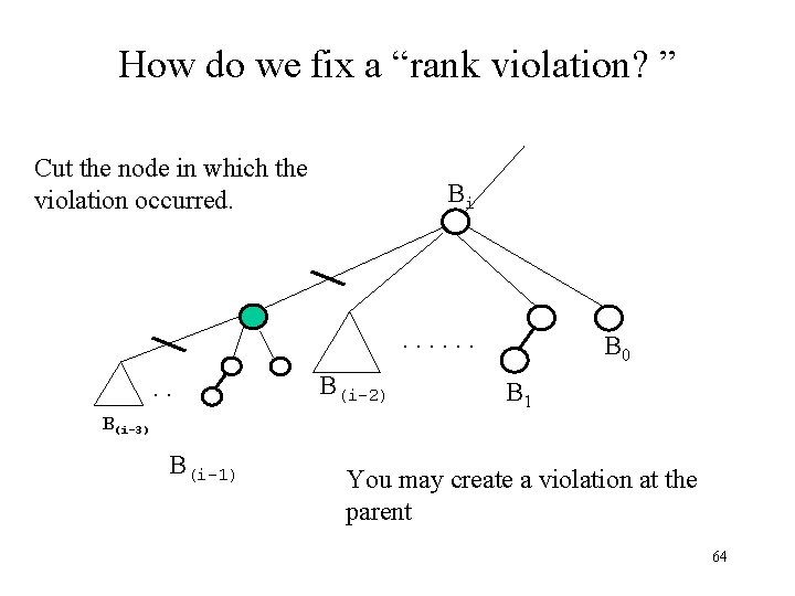 How do we fix a “rank violation? ” Cut the node in which the