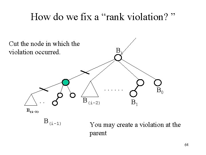 How do we fix a “rank violation? ” Cut the node in which the