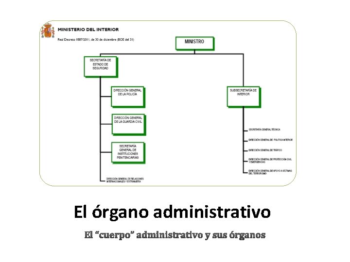 El órgano administrativo 