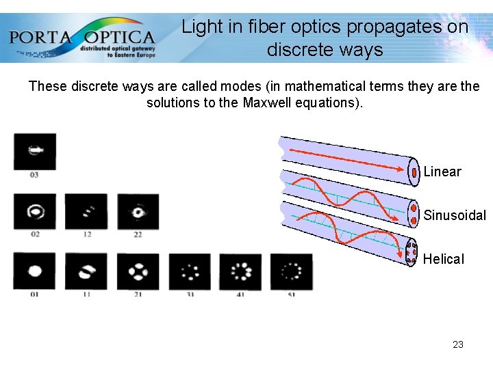 Light in fiber optics propagates on discrete ways These discrete ways are called modes