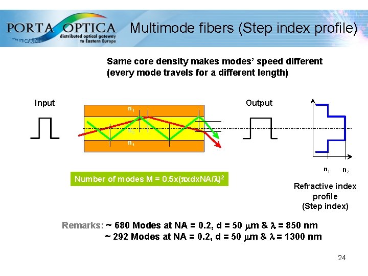 Multimode fibers (Step index profile) Same core density makes modes’ speed different (every mode