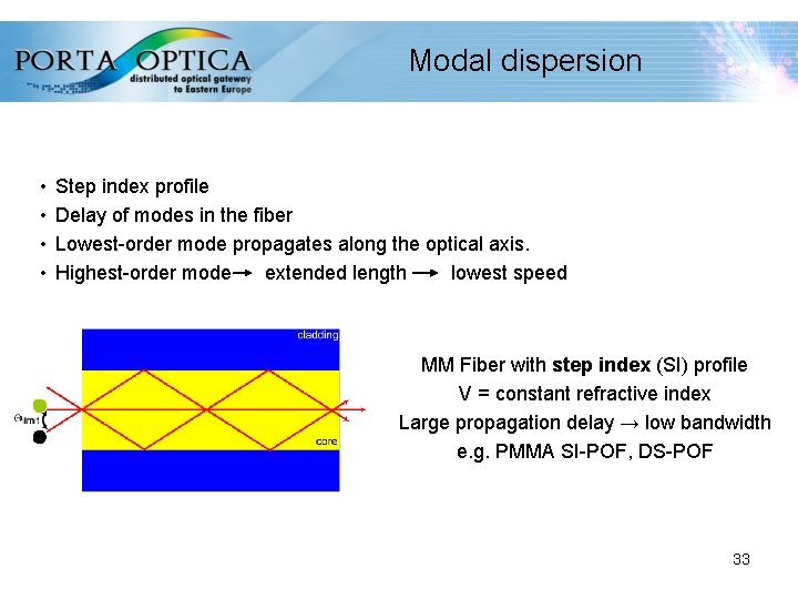 Modal dispersion • • Step index profile Delay of modes in the fiber Lowest-order
