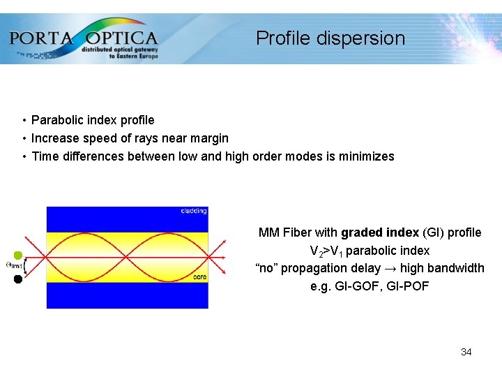 Profile dispersion • Parabolic index profile • Increase speed of rays near margin •
