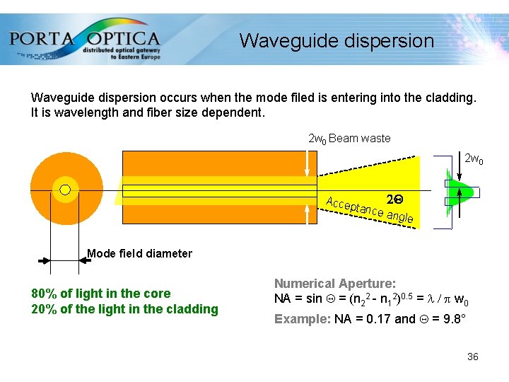 Waveguide dispersion occurs when the mode filed is entering into the cladding. It is