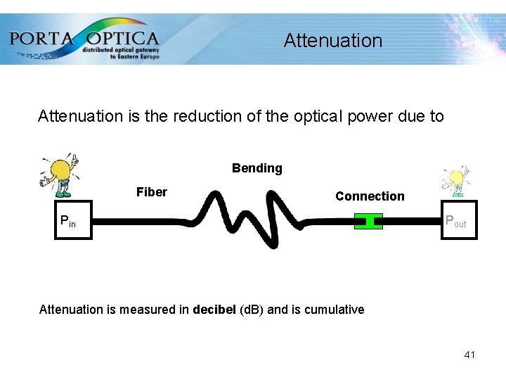 Attenuation is the reduction of the optical power due to Bending Fiber Connection Pin