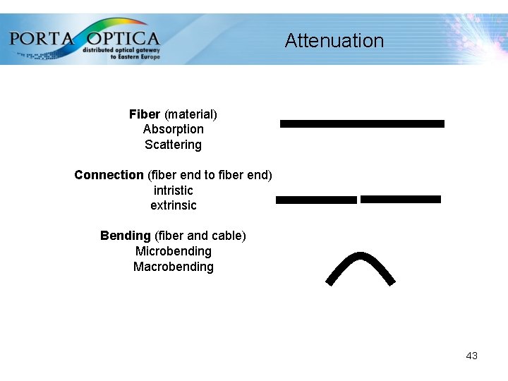 Attenuation Fiber (material) Absorption Scattering Connection (fiber end to fiber end) intristic extrinsic Bending