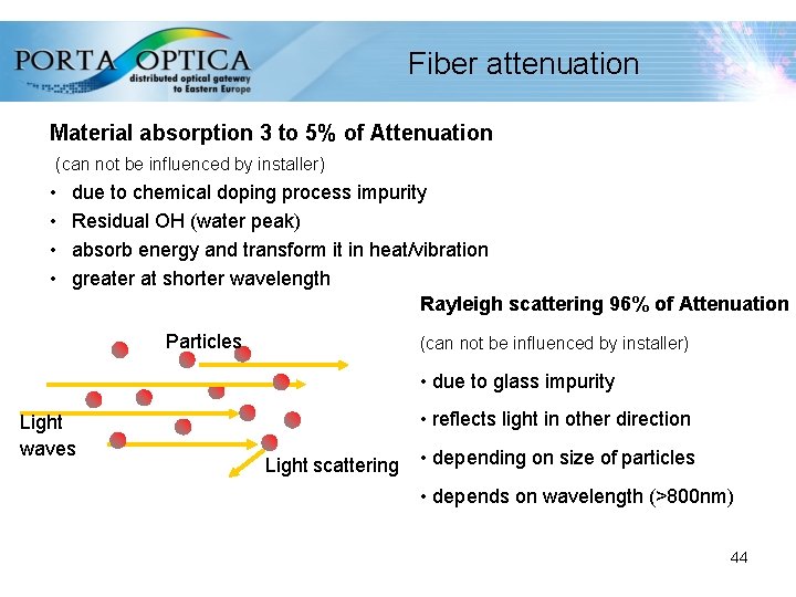 Fiber attenuation Material absorption 3 to 5% of Attenuation (can not be influenced by