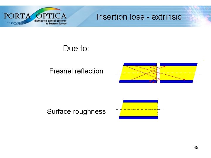 Insertion loss - extrinsic Due to: Fresnel reflection Surface roughness 49 