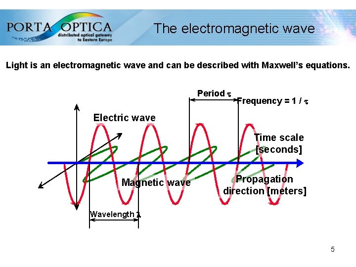 The electromagnetic wave Light is an electromagnetic wave and can be described with Maxwell’s