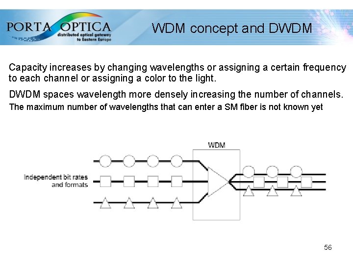 WDM concept and DWDM Capacity increases by changing wavelengths or assigning a certain frequency