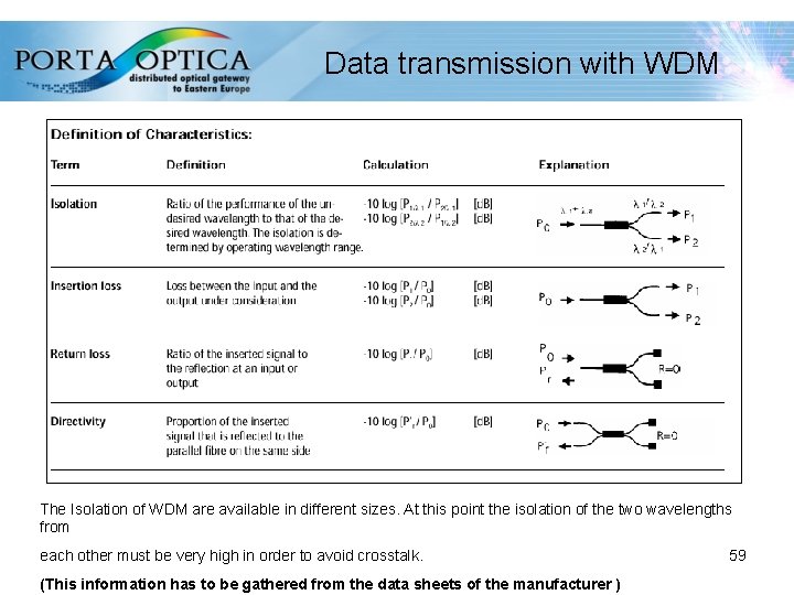 Data transmission with WDM • The Isolation of WDM are available in different sizes.