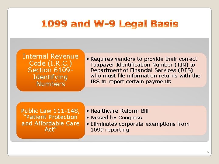 Internal Revenue Code (I. R. C. ) Section 6109 Identifying Numbers Public Law 111