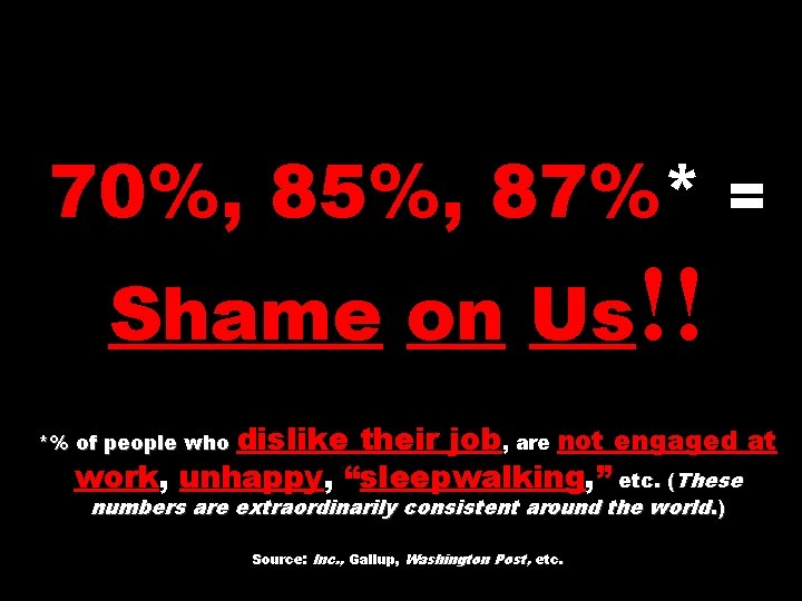 70%, 85%, 87%* = Shame on Us!! *% of people who dislike their job,