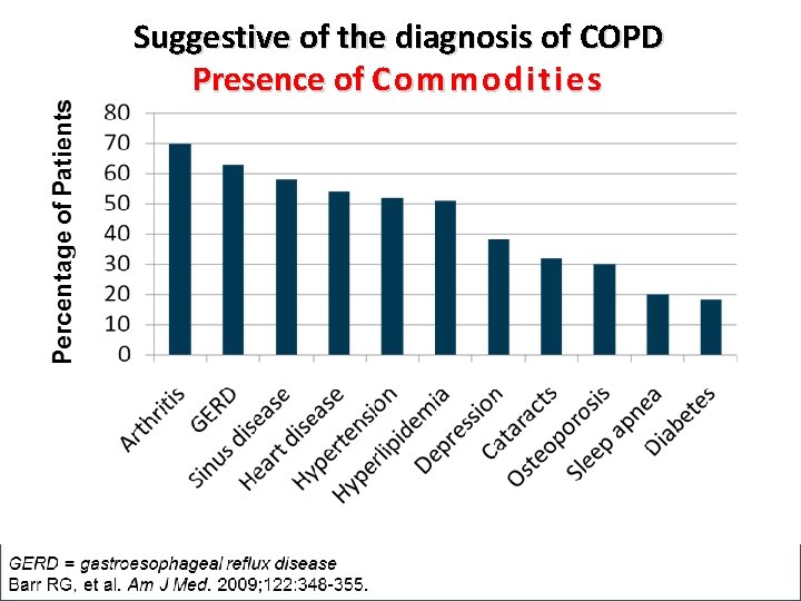 Suggestive of the diagnosis of COPD Presence of Commodities 