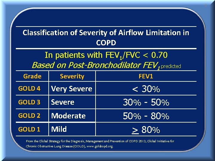 8 Classification of Severity of Airflow Limitation in COPD In patients with FEV 1/FVC