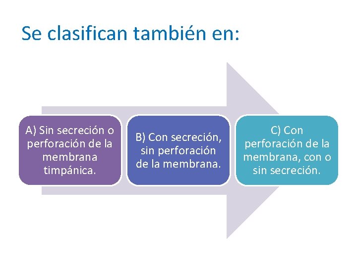 Se clasifican también en: A) Sin secreción o perforación de la membrana timpánica. B)