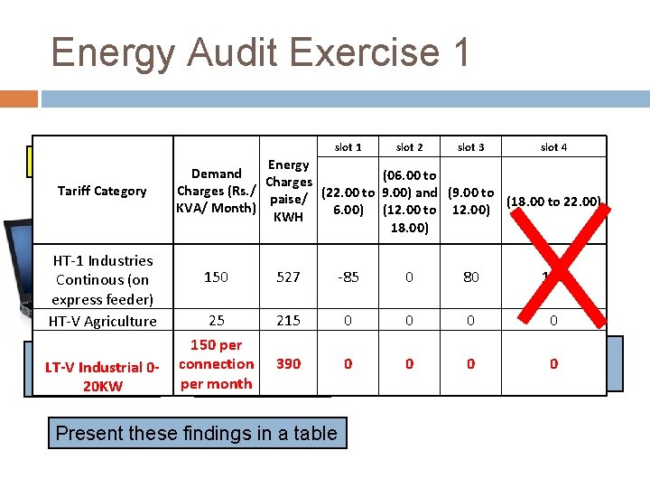 Energy Audit Exercise 1 Energy So what information do we need? Demand Tariff Category