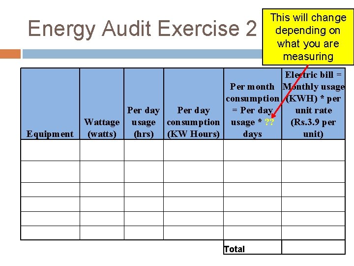 Energy Audit Exercise 2 This will change depending on what you are measuring Electric