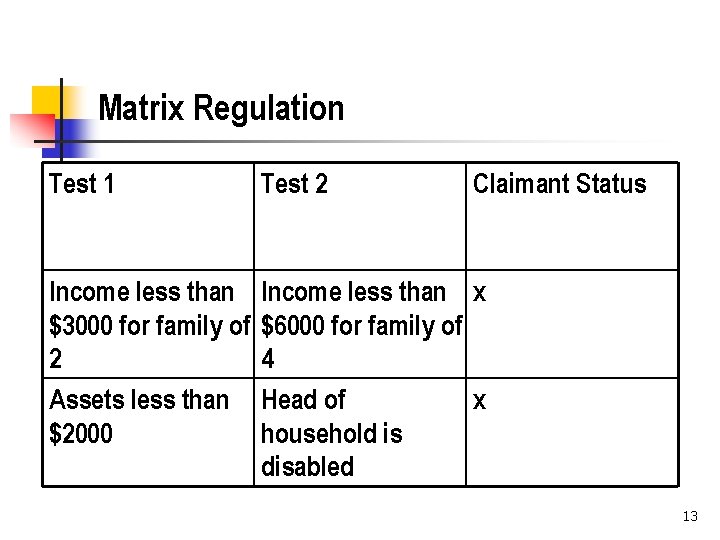 Matrix Regulation Test 1 Test 2 Claimant Status Income less than $3000 for family